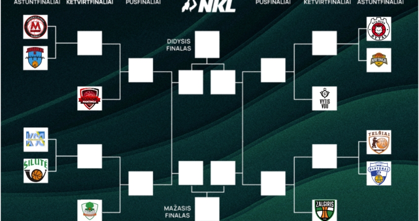 Džiugi žinia – Šilutė-PDS.lt vėl URBO-NKL atkrinta...