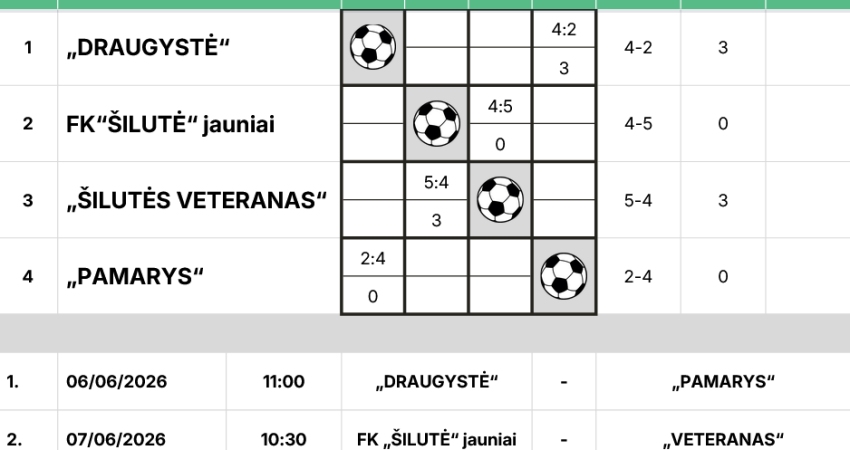 Šilutės rajono suaugusiųjų futbolo 8x8 pirmenybių ...