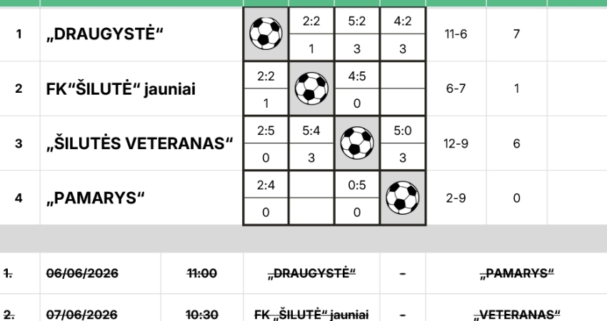 Šilutės rajono suaugusiųjų futbolo 8x8 pirmenybių ...